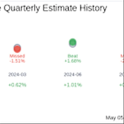 Earnings To Watch: Vtex (VTEX) Reports Q1 2025 Result