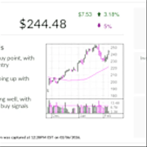 Boeing, IBD Stock Of The Day, Back In Buy Zone On India, Saudi Arabia Deal Buzz
