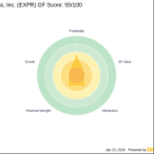 Chuck Royce Increases Stake in Express, Inc.