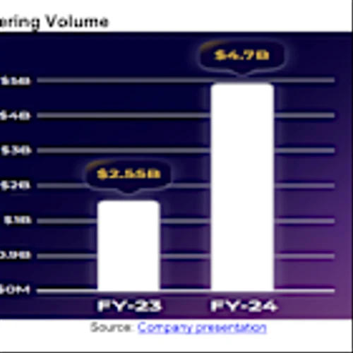 GMGI: Balance Sheet Strengthened, Financial Flexibility Enhanced, With Debt Reduction