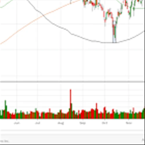 Revisiting Stock Picks Berkshire Hathaway, Deere, Vita Coco. What the Charts Say.