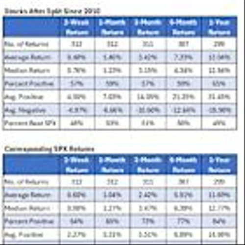 Buying Netflix 10-for-1 Stock Split? Expect Underperformance
