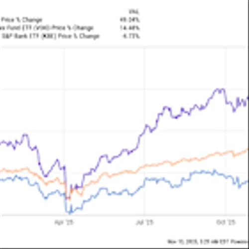Is Citigroup Stock a Buy Now?