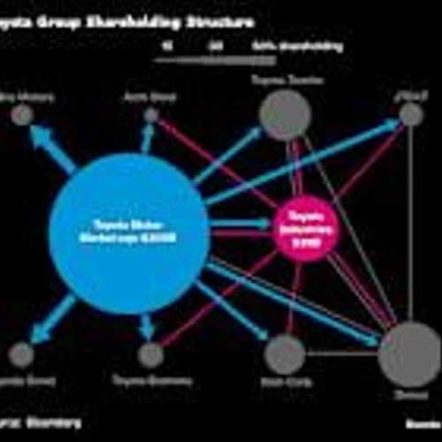 Akio Toyoda Plans $33 Billion Buyout Bid to Tighten Grip on Toyota’s Founding Firm