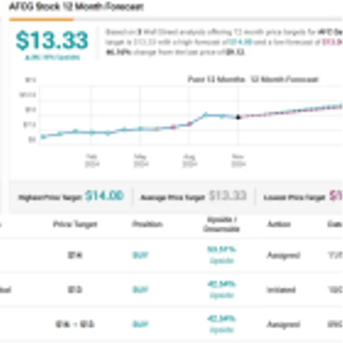 Seeking up to 14% Dividend Yield? Analysts Suggest 2 Dividend Stocks to Buy
