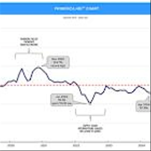 Primerica Household Budget Index™: Purchasing Power for Middle-Income Households Held Steady in April