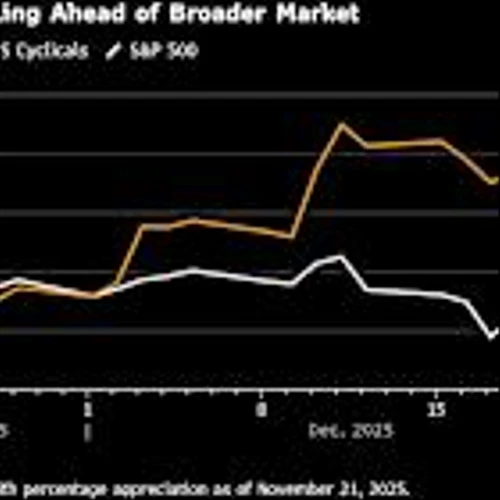 Wall Street Sees Cyclicals Rallying as Economic Growth Picks Up