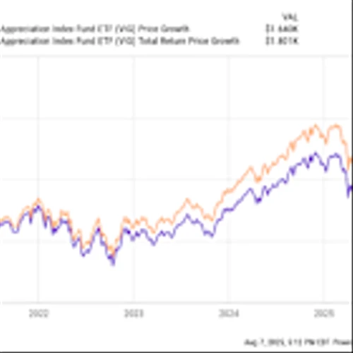 If You'd Invested $1,000 in VIG 5 Years Ago, Here's How Much You'd Have Today
