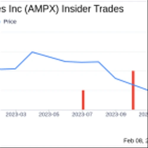 Insider Sell: Amprius Technologies Inc President Jonathan Bornstein Sells 150,000 Shares